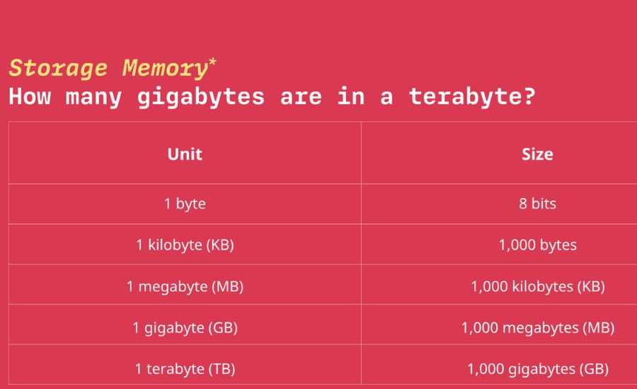 how many millibites in a gigabyte